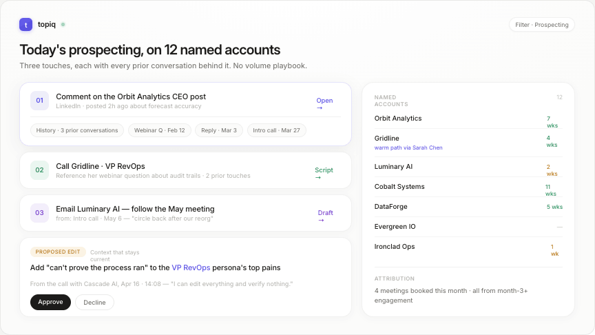 Prospecting tasks on twelve named accounts with prior-conversation history